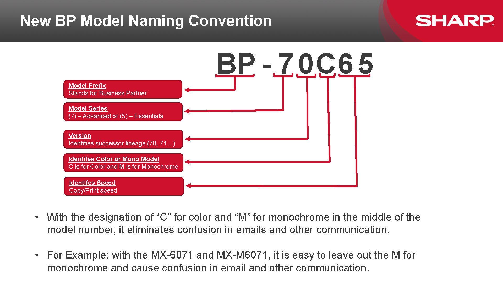 Sharp BP-70C31, BP-70C36, BP-70C45 Naming Convention